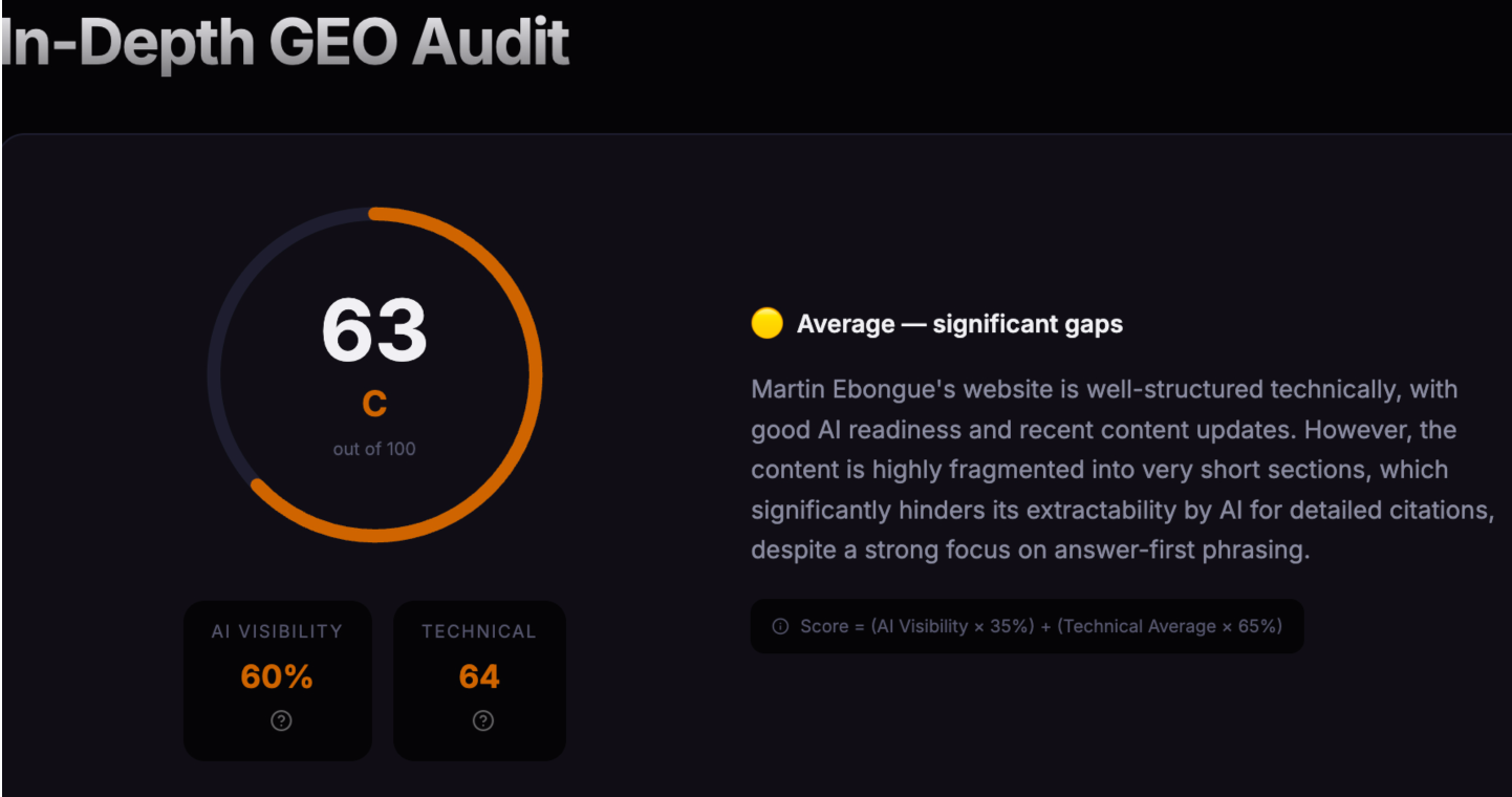 My starting AI-readiness audit: 63 out of 100, Grade C, average with significant gaps